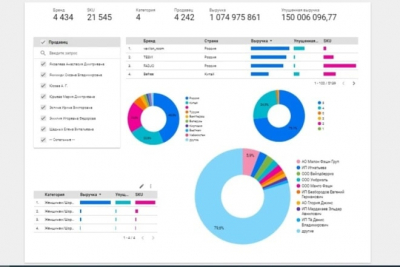 Анализ бизнес показателей в Google Data Studio